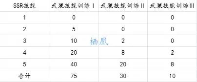 交錯戰線|角色養成攻略一覽