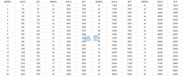 交錯戰線|角色養成攻略一覽