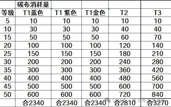 歡樂釣王傳奇|魚竿選擇推薦攻略