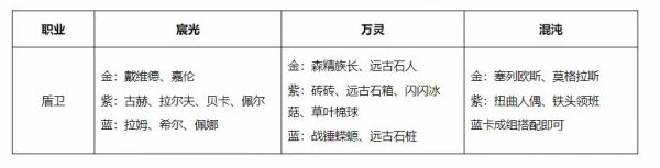 救世者之樹：新世界|盾衛養成攻略|技能加點|操作技巧