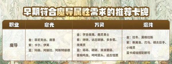 救世者之樹：新世界|魔導培養攻略|技能加點|輸出手法