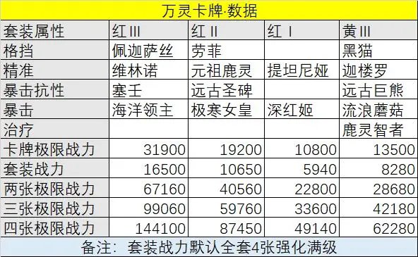 救世者之樹：新世界|萬靈卡牌搭配推薦攻略