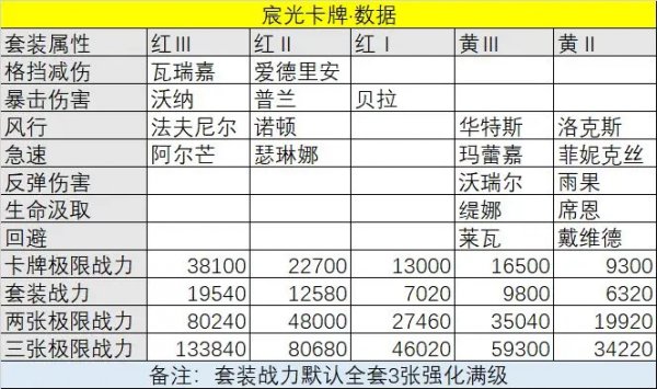 救世者之樹：新世界|宸光卡牌全職業配置推薦攻略