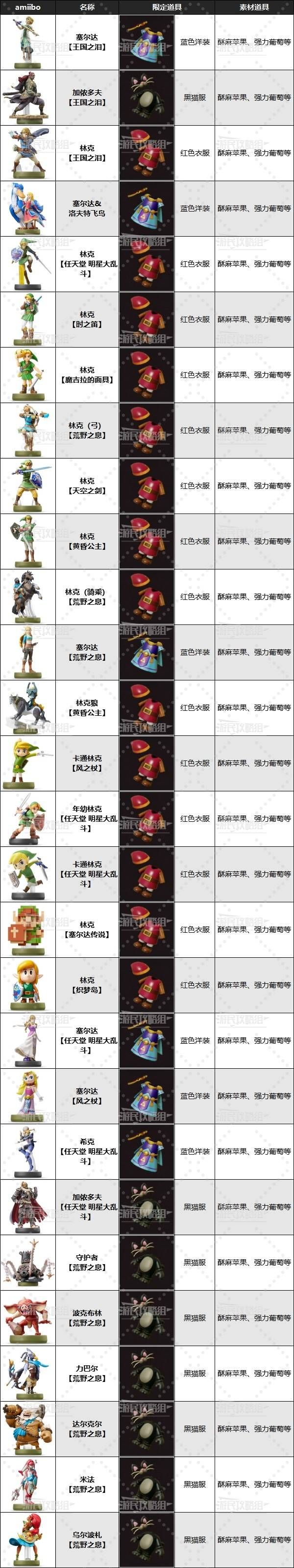 薩爾達傳說智慧的再現|Amiibo用法及獎勵一覽|amiibo怎么用