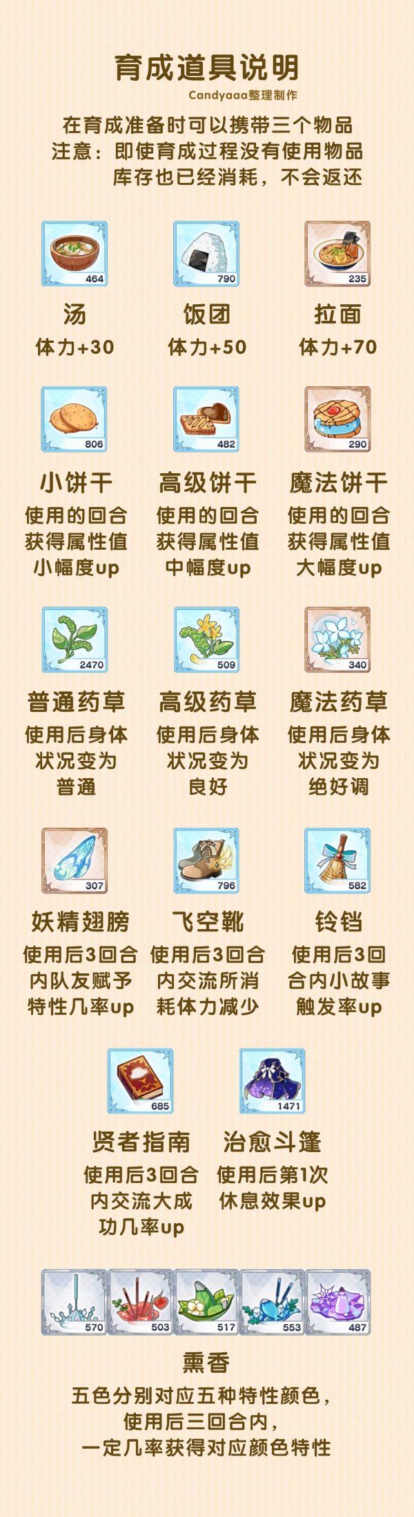 魔法使的約定|育成道具效果一覽攻略