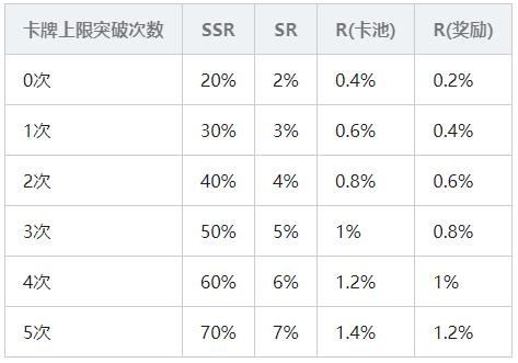 魔法使的約定|爬塔活動特效加成一覽