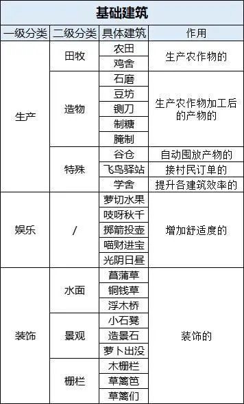 桃源深處有人家|建築系統介紹