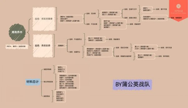 桃源深處有人家|南有喬木全結局達成選擇攻略