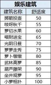 桃源深處有人家|舒適度提升方法攻略