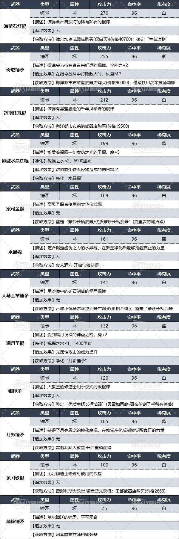 暗喻幻想|全錘矛數據及獲取方法|施療師武器獲取方法