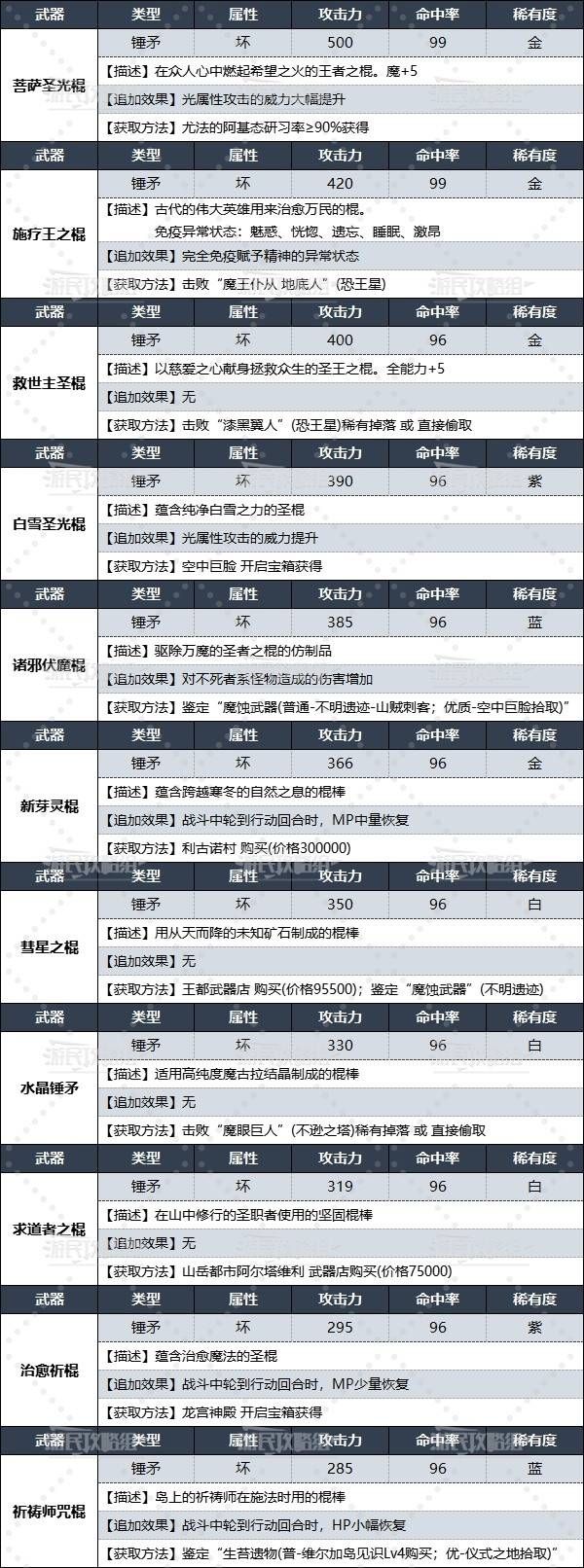 暗喻幻想|全錘矛數據及獲取方法|施療師武器獲取方法