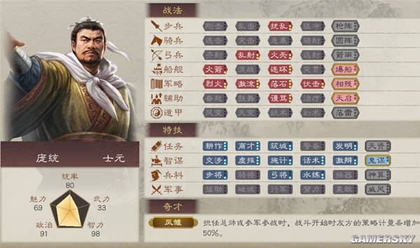 三國志8重製版|智力屬性武將排名TOP20|智力最強武將是誰