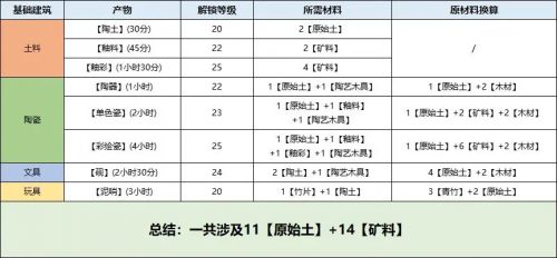 桃源深處有人家|息壤玩法收益攻略