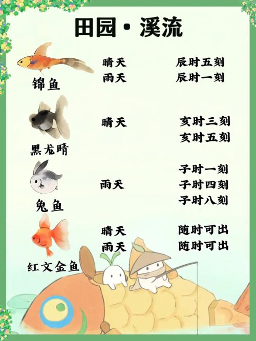 桃源深處有人家|桃源釣魚時間攻略