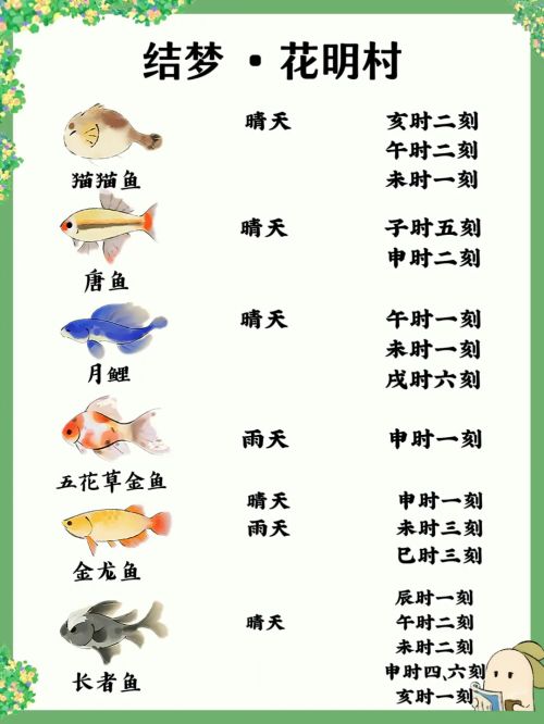 桃源深處有人家|桃源釣魚時間攻略