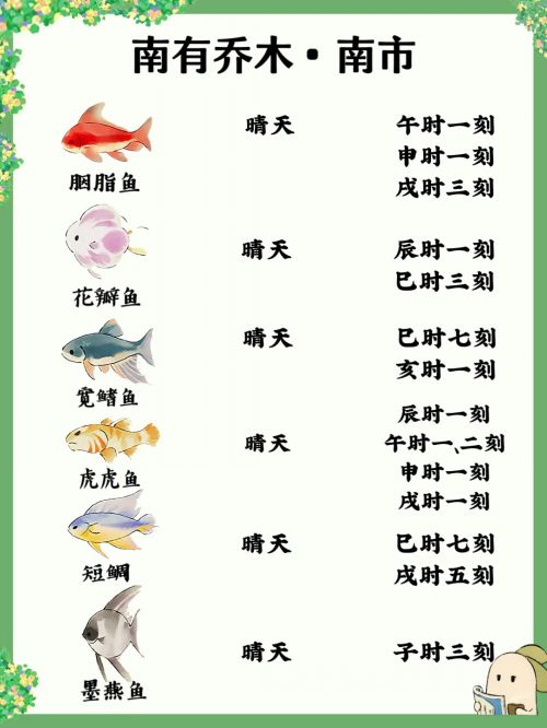 桃源深處有人家|桃源釣魚時間攻略