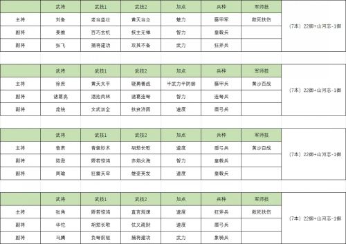 三國群英傳鴻鵠霸業|直升8本進階攻略