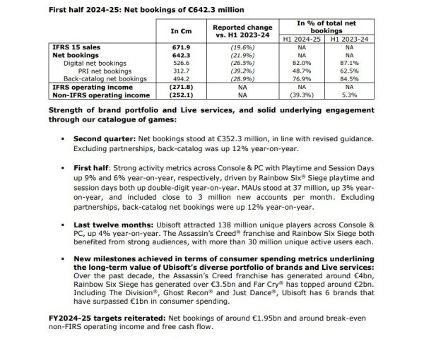 《刺客信條》系列為育碧創造40億美元收入 成就輝煌