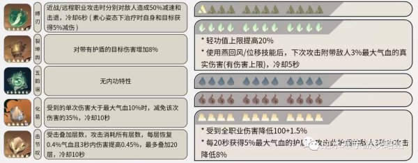 逆水寒手游|鐵衣內功推薦攻略