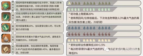 逆水寒手游|鐵衣內功推薦攻略