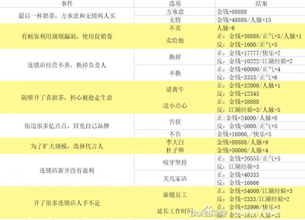 逆水寒手游|混江湖事件選項/詞條屬性攻略大全一覽