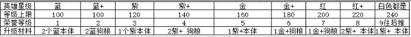 無畏的狼煙|新手前期玩法攻略