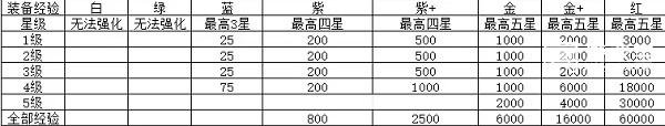 無畏的狼煙|新手前期玩法攻略