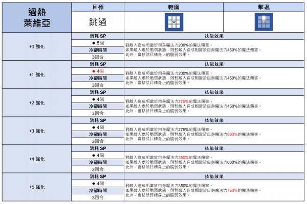 棕色塵埃2|過熱·萊維亞服裝測評|服裝抽取建議攻略