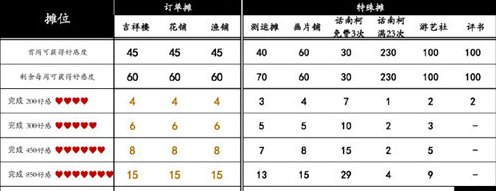 桃源深處有人家|桃源鄉趕集獎勵大全一覽