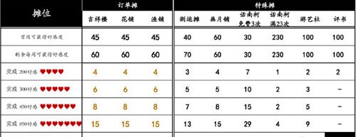 桃源深處有人家|桃源鄉趕集獎勵大全一覽