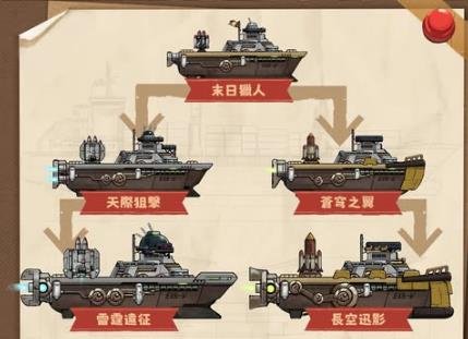 小艦艦超勇|末日獵人武器及技能介紹攻略