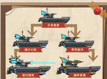 小艦艦超勇|元素風暴武器及技能介紹攻略