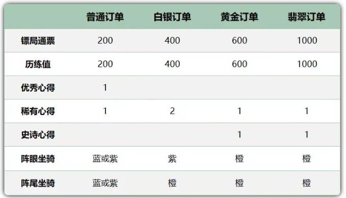 俠客傳說：小小英雄|平民功法養成攻略