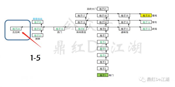 你的江湖|猿猴棍法獲取方法攻略