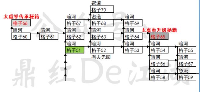 你的江湖|太虛拳獲取方法攻略