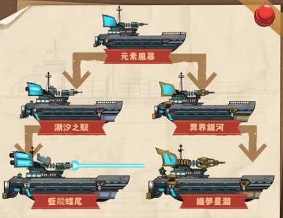 小艦艦超勇|元素風暴武器技能介紹一覽