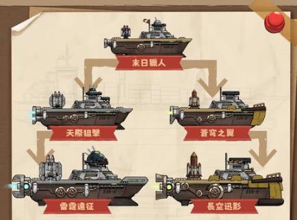 小艦艦超勇|末日獵人武器技能介紹攻略