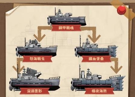 小艦艦超勇|鋼甲戰魂武器技能介紹一覽