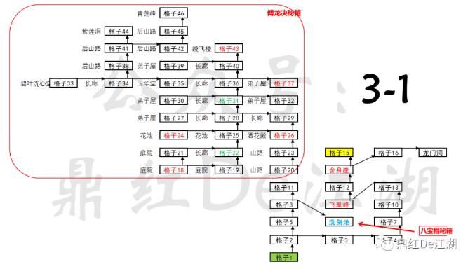 你的江湖|八寶棍獲取方法及技能效果攻略