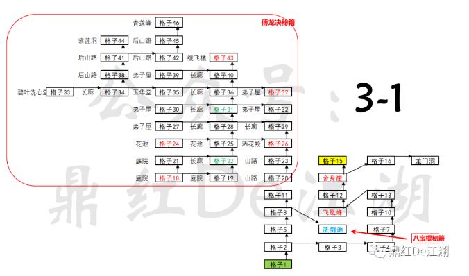 你的江湖|傅龍決獲取方法及技能效果攻略