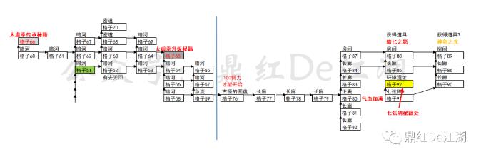 你的江湖|七弦無形劍技能怎麼獲取