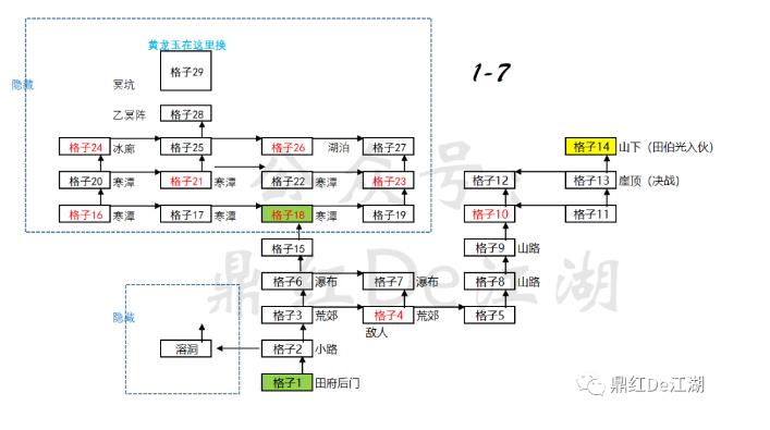 你的江湖|玄冥神掌技能獲取方法攻略