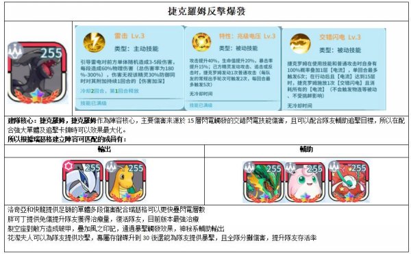 靈寵：種族之力|反擊爆發隊伍怎麼搭配