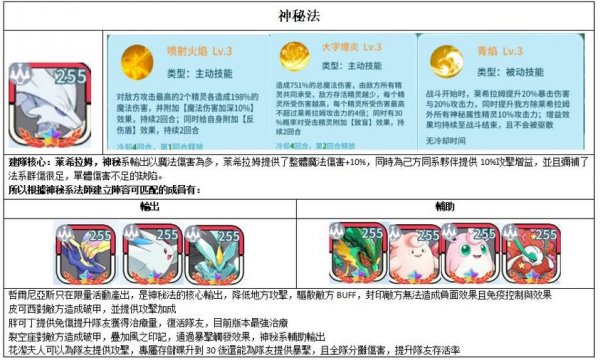 靈寵：種族之力|神秘法隊伍攻略搭配推薦攻略