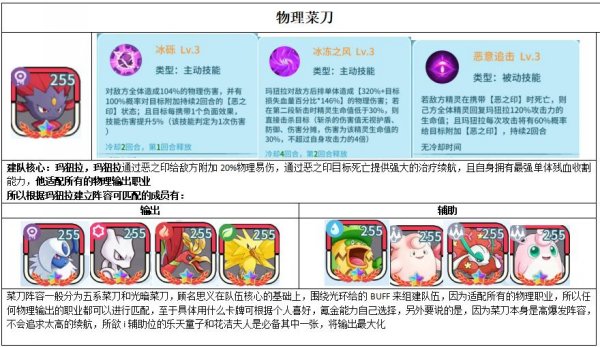 靈寵：種族之力|物理菜刀流隊伍搭配推薦攻略