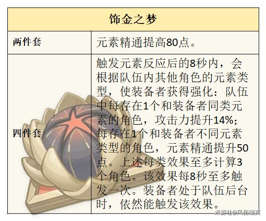 原神|藍硯聖遺物選擇推薦攻略