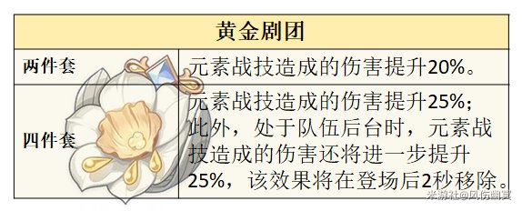 原神|藍硯聖遺物選擇推薦攻略