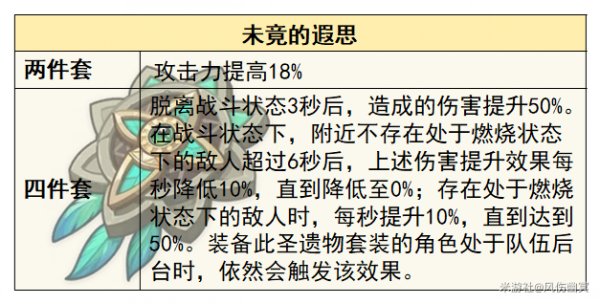 原神|藍硯聖遺物選擇推薦攻略