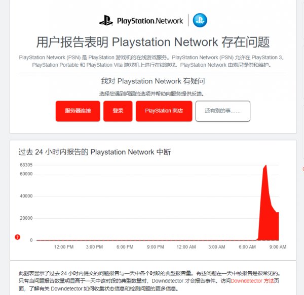 PlayStation Network全球服務中斷，影響多款熱門遊戲體驗