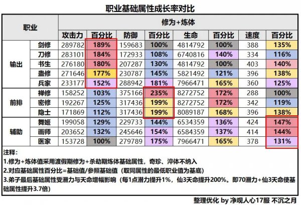 最強宗師|最強職業排行榜一覽